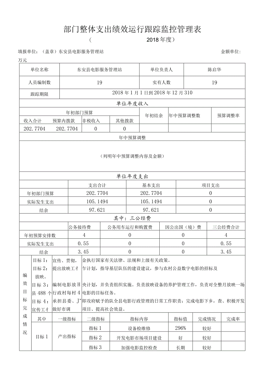 部门整体支出绩效运行跟踪监控管理表.docx_第1页