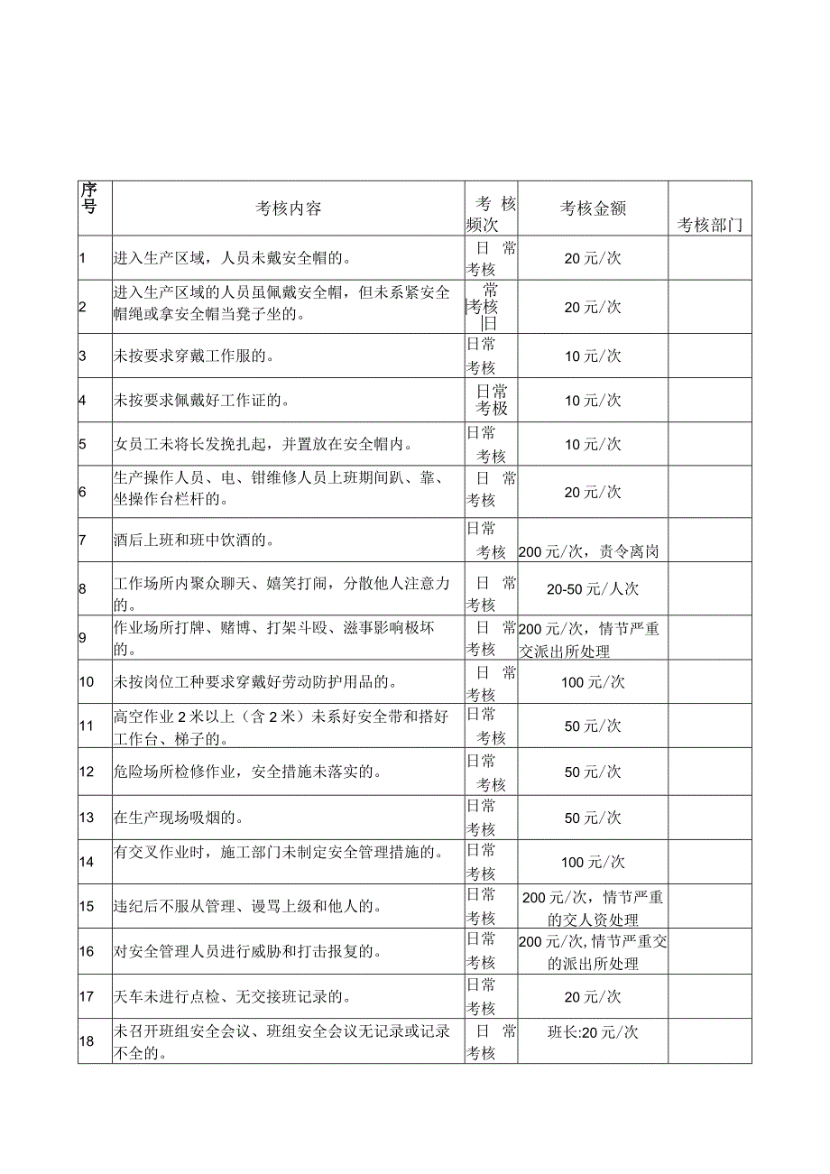 安全生产考核制度.docx_第2页