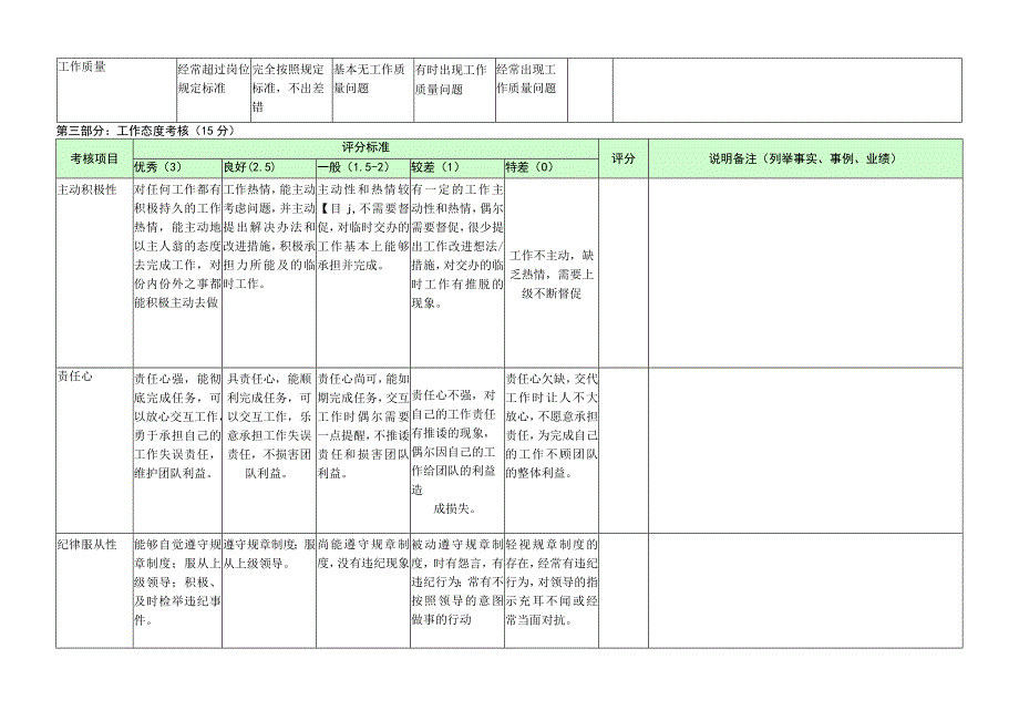 品管部经理-量化绩效考核表（一岗一表）.docx_第2页