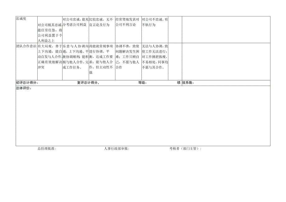 品管部经理-量化绩效考核表（一岗一表）.docx_第3页