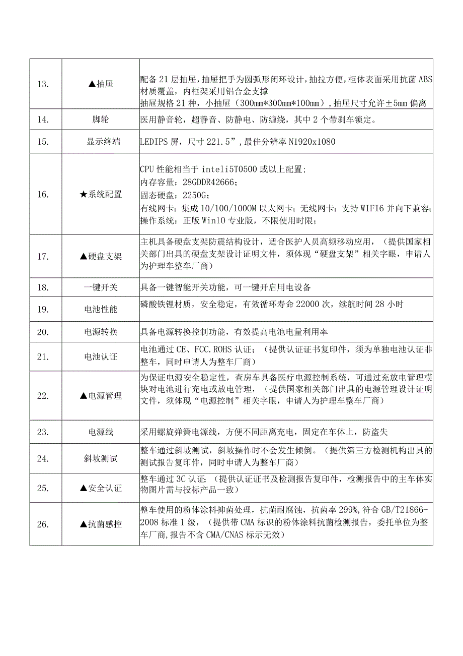 移动信息推车医疗查房车项目编码DY-XSB-20211210-659技术参数.docx_第2页