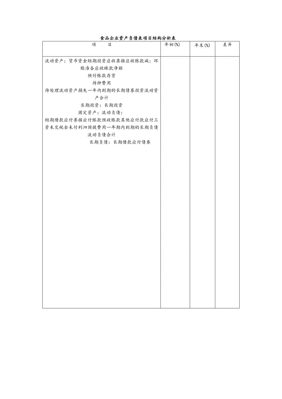 食品企业资产负债表项目结构分析表.docx_第1页