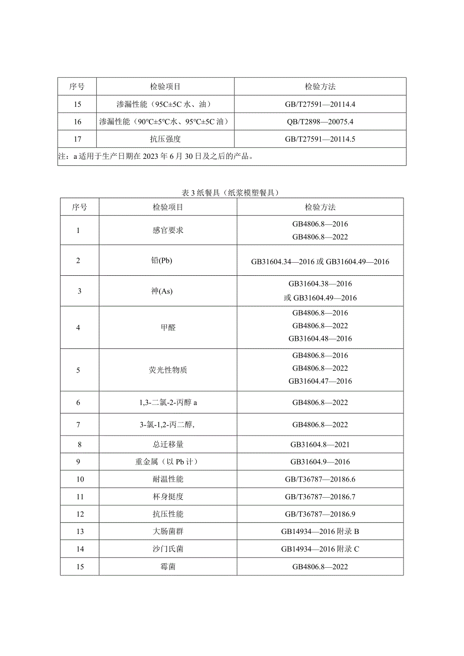 贵州省食品接触用纸容器产品质量监督抽查实施细则2023年版.docx_第3页