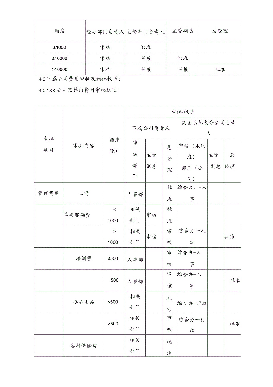 科技集团财务审批权限规定.docx_第2页