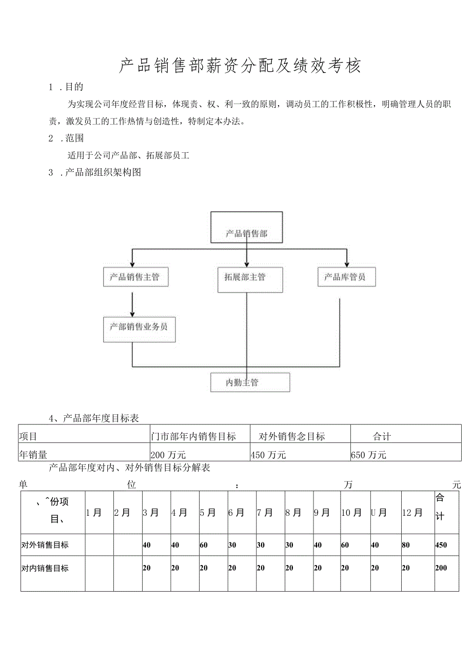 产品销售部薪资分配及绩效考核.docx_第1页