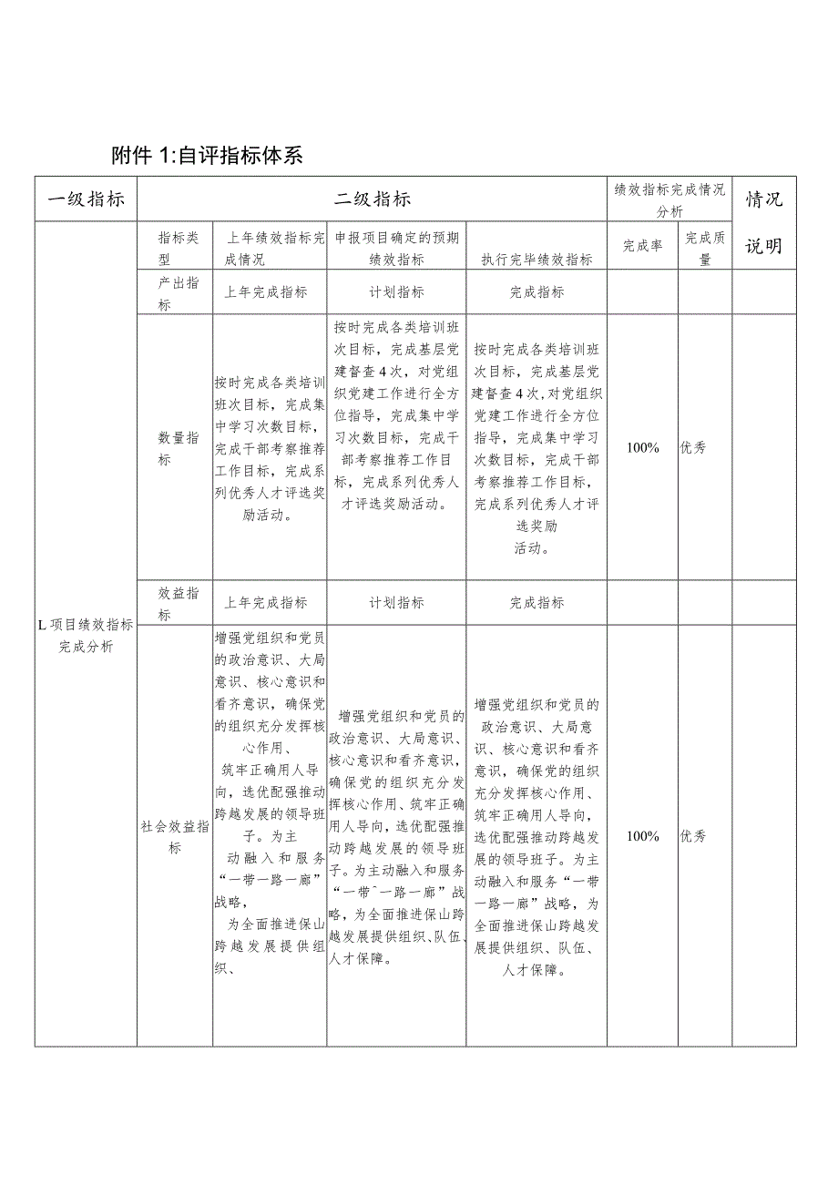 自评指标体系.docx_第1页