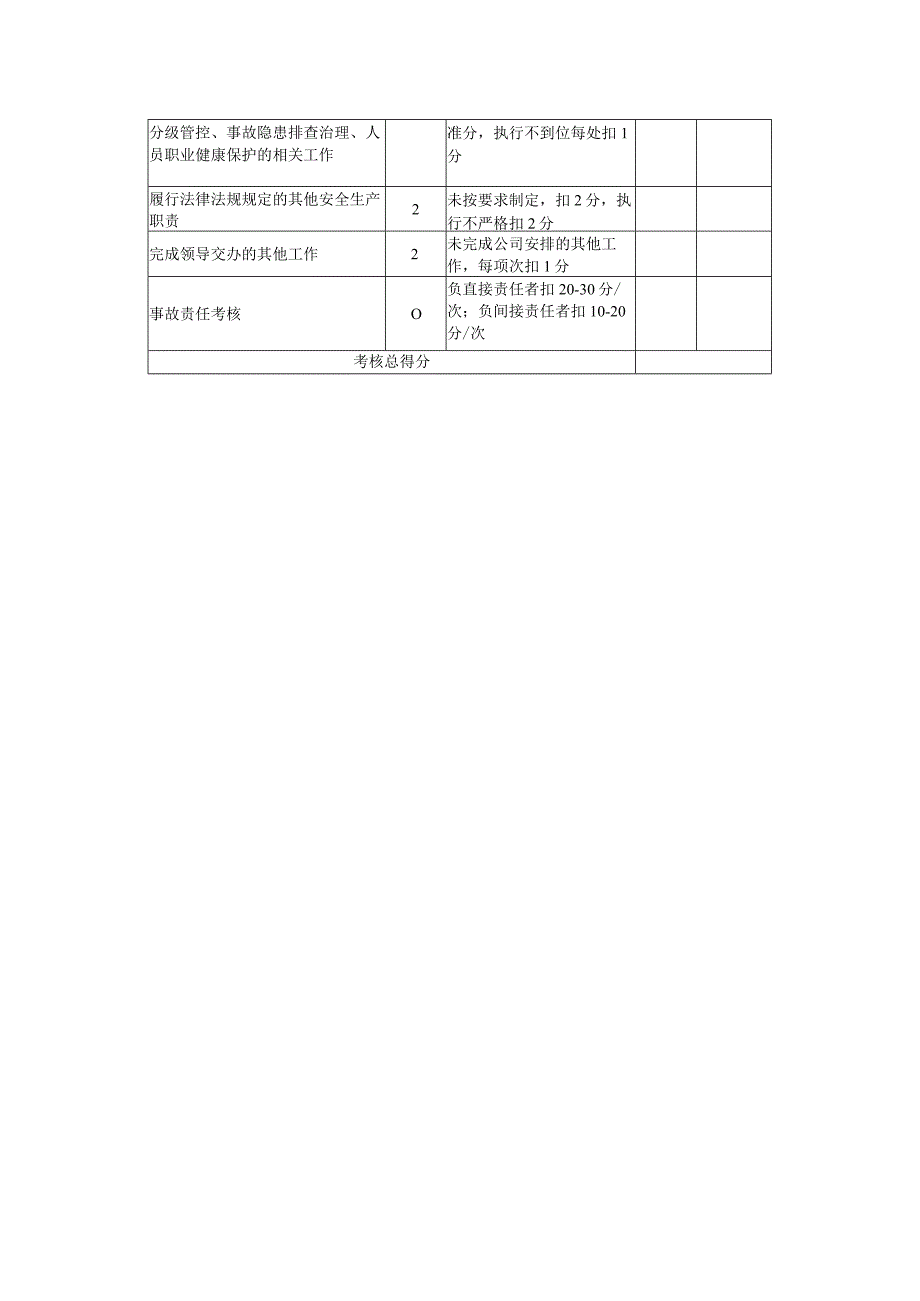 机电队矿灯值班工安全生产责任制考核标准.docx_第2页