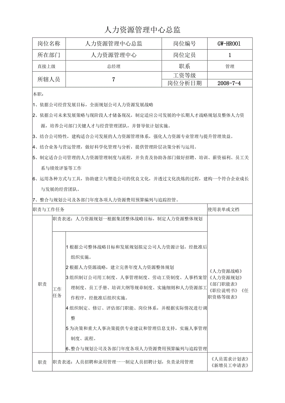 人力资源总监经理岗位说明书.docx_第1页