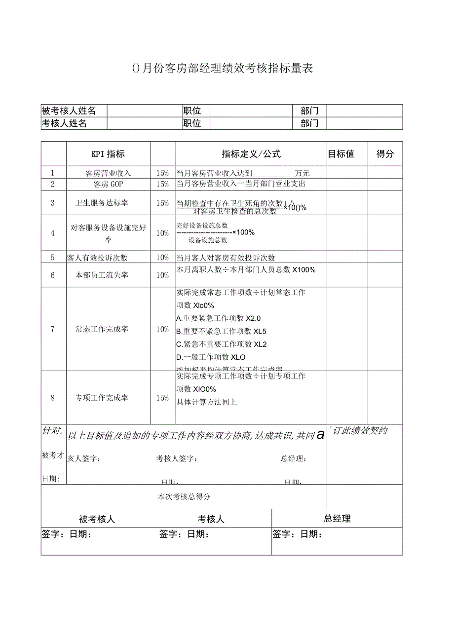 国际酒店月份客房部经理绩效考核指标量表.docx_第1页