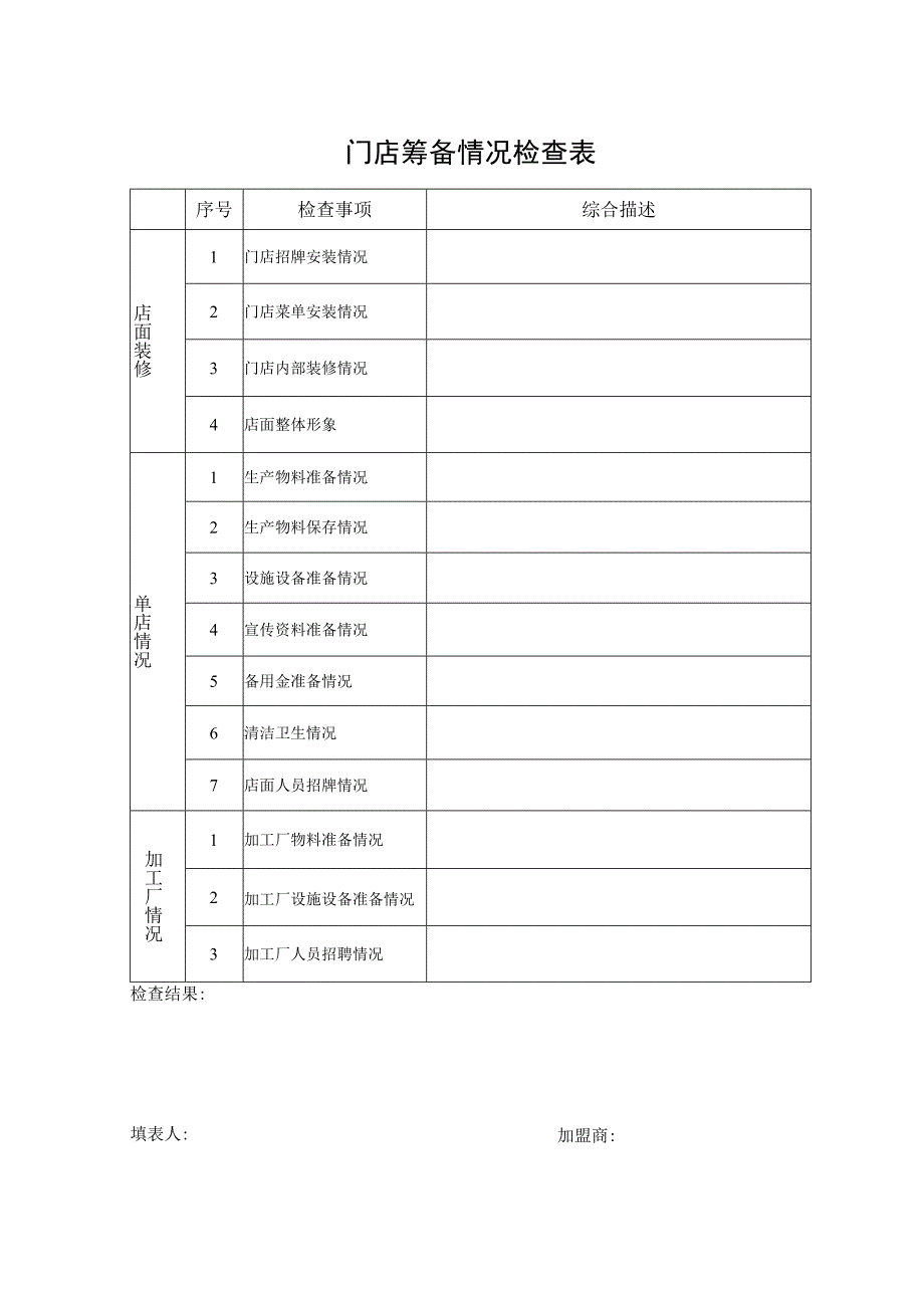 门店筹备情况检查表.docx_第1页