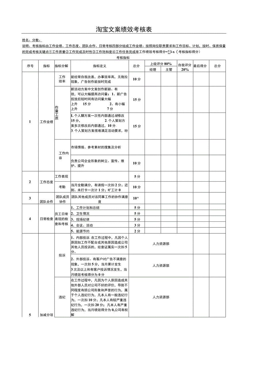 淘宝文案绩效考核表.docx_第1页