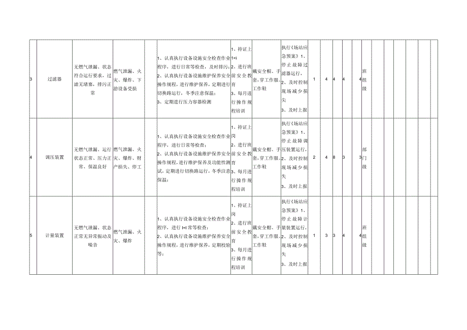 门站设备设施安全检查表分析评价记录表.docx_第2页