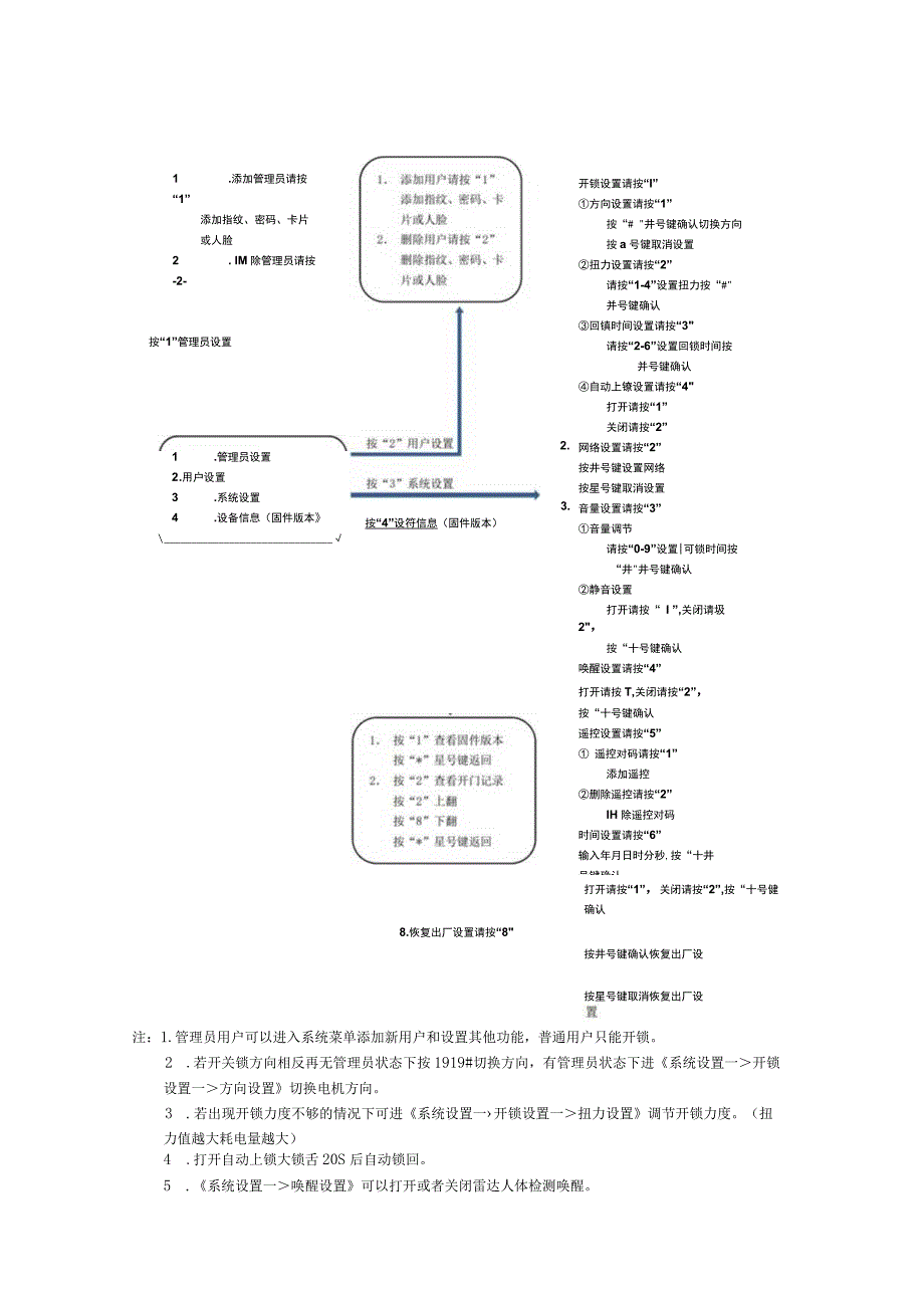 视频对讲猫眼锁操作及联网说明书.docx_第3页