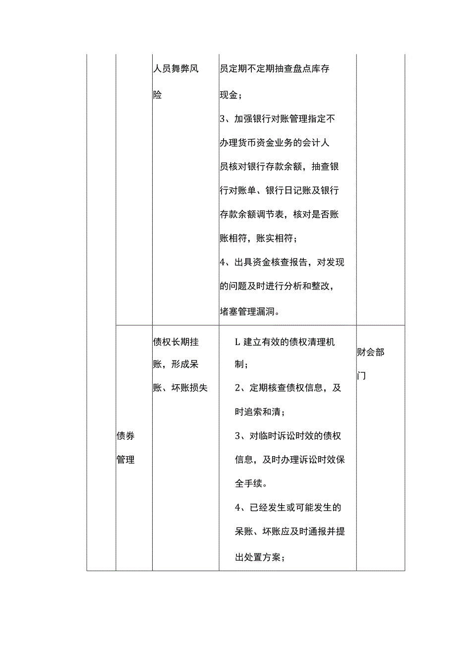 行政事业单位国有资产管理风险点及主要措施一览表.docx_第3页