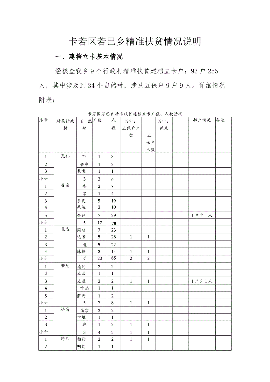 卡若区若巴乡精准扶贫情况调查说明.docx_第1页