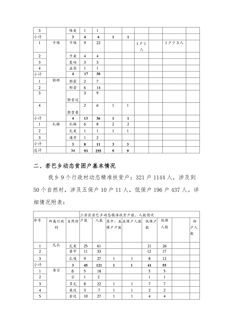 卡若区若巴乡精准扶贫情况调查说明.docx_第2页