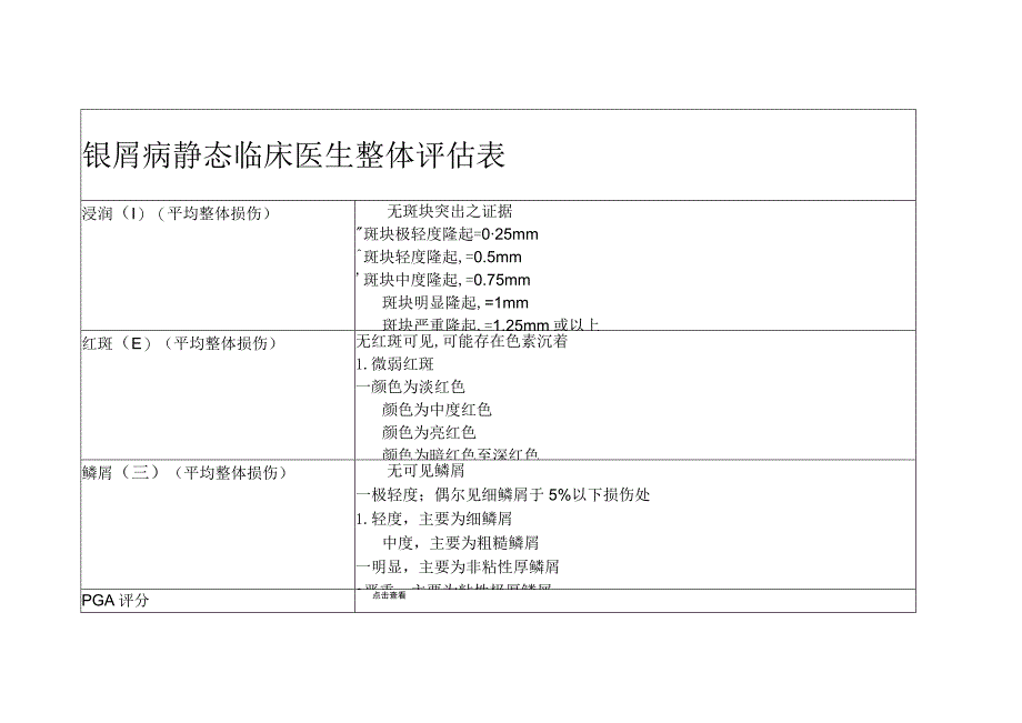 银屑病静态临床医生整体评估表.docx_第1页