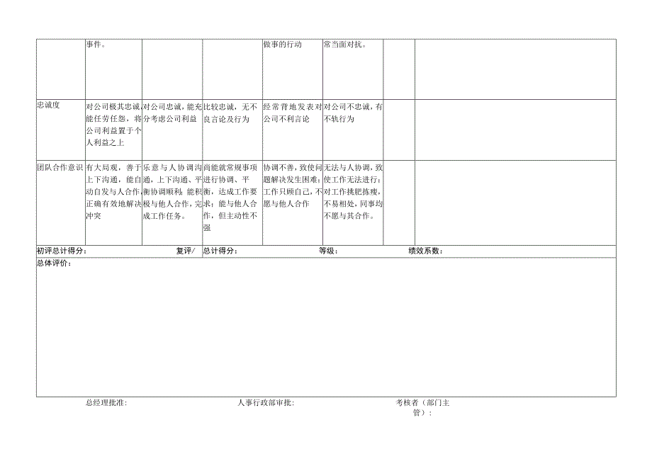 厂助-量化绩效考核表（一岗一表）.docx_第3页