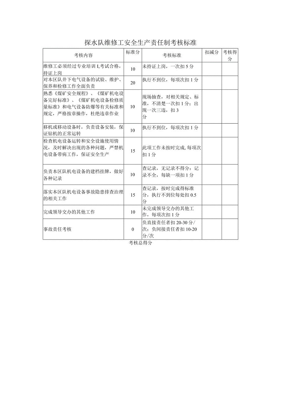 探水队维修工安全生产责任制考核标准.docx_第1页