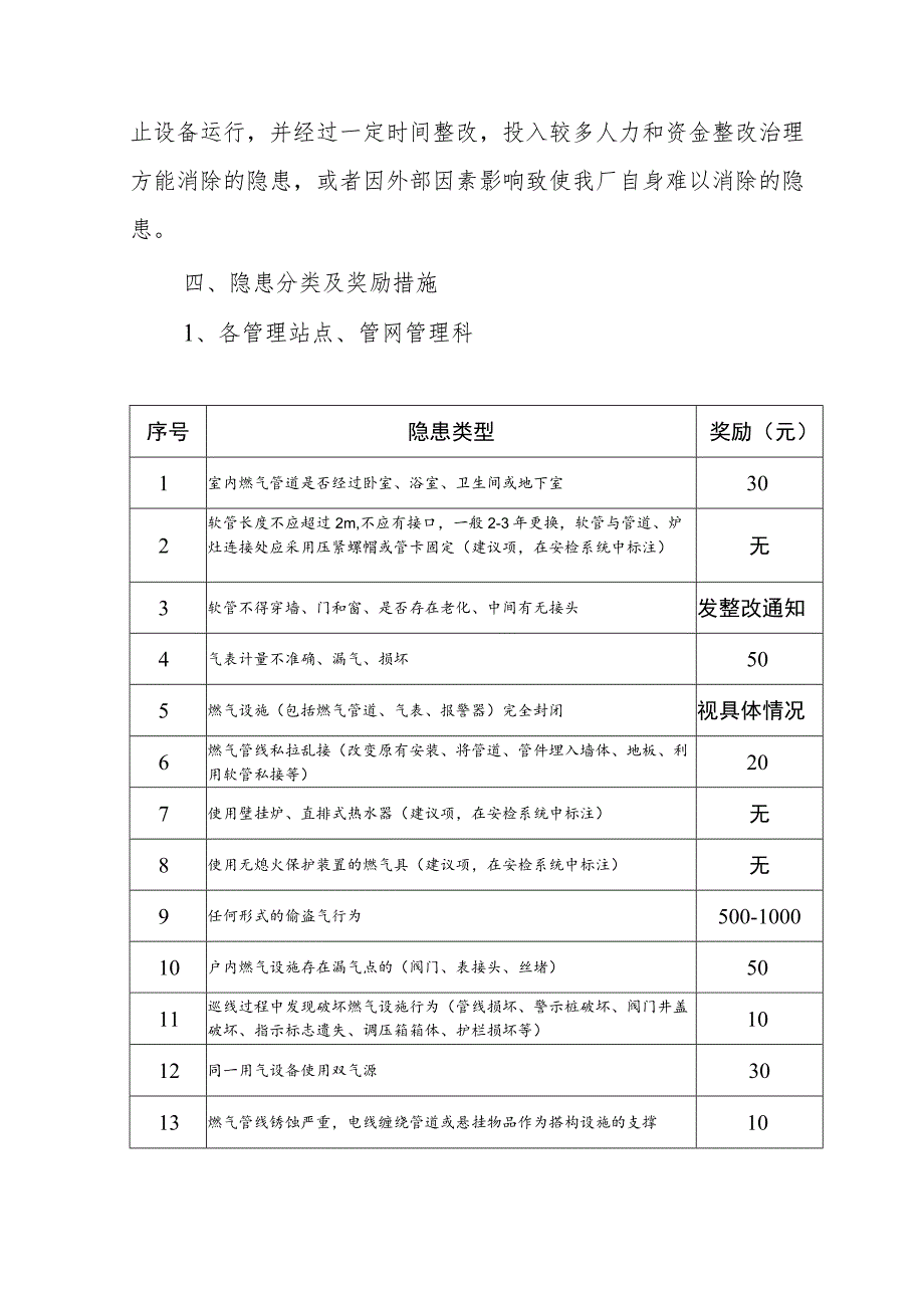 燃气有限公司供气站岗位安全隐患排查和奖励实施细则.docx_第2页