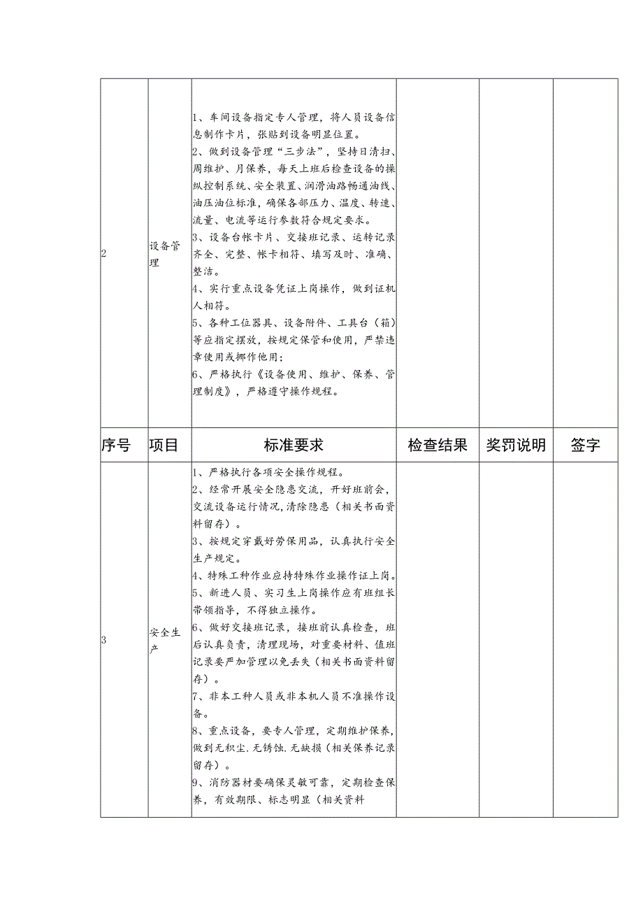 燃气有限公司供气站日常工作监督检查标准.docx_第3页