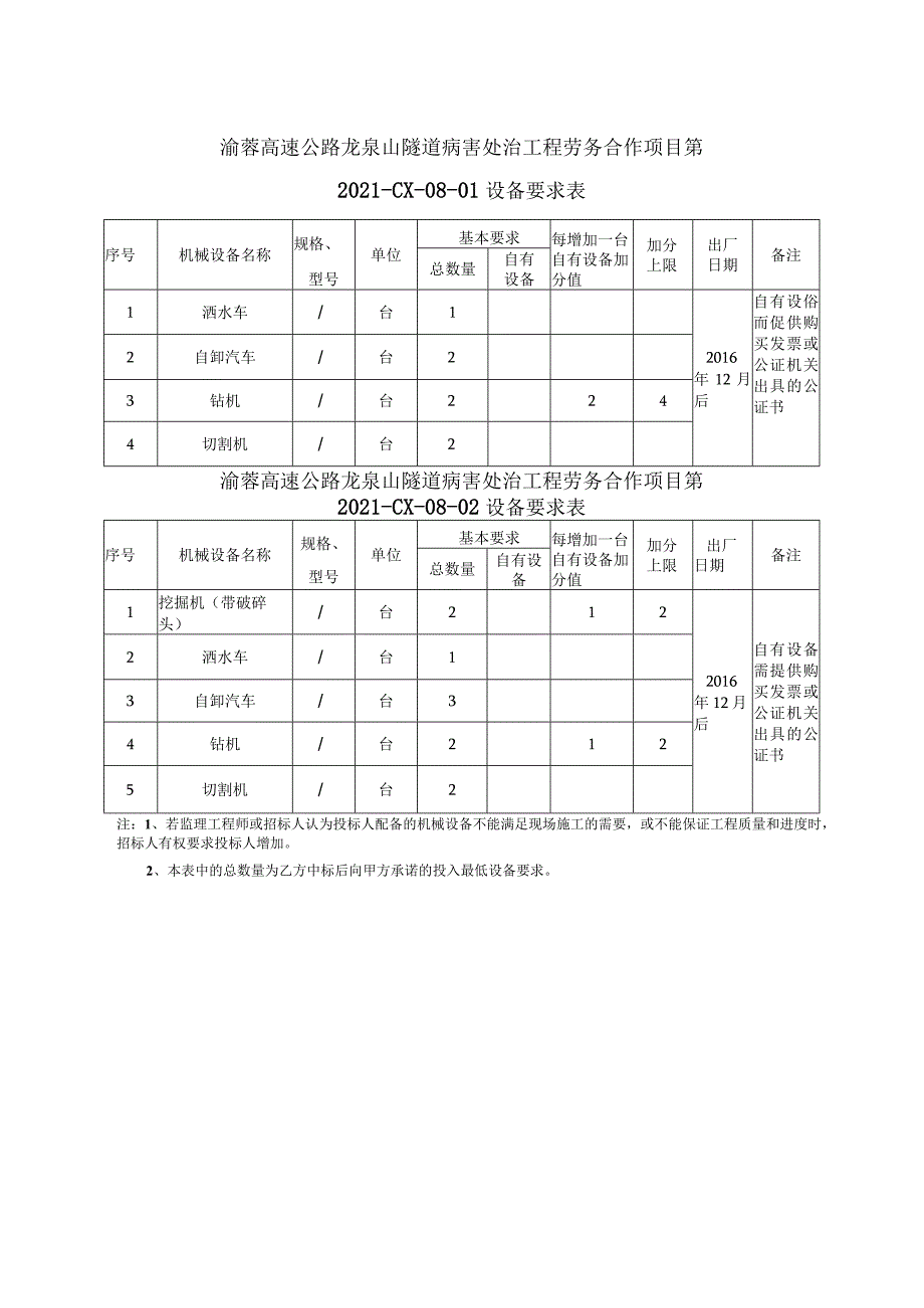 渝蓉高速公路龙泉山隧道病害处治工程劳务合作项目分段划分、工程规模、工期表.docx_第2页