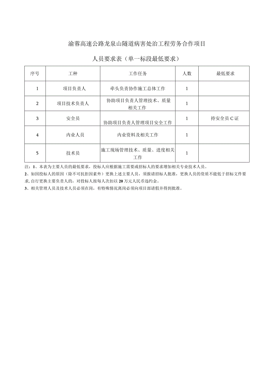 渝蓉高速公路龙泉山隧道病害处治工程劳务合作项目分段划分、工程规模、工期表.docx_第3页