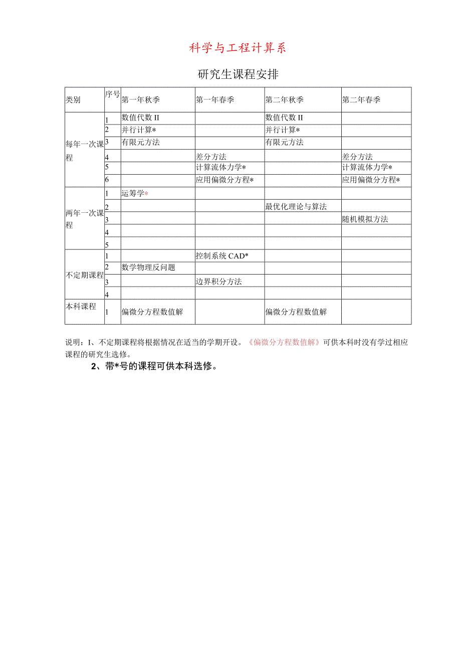 科学与工程计算系.docx_第1页