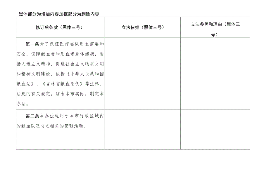 长春市献血管理办法（修订草案）（征求意见稿）.docx_第2页