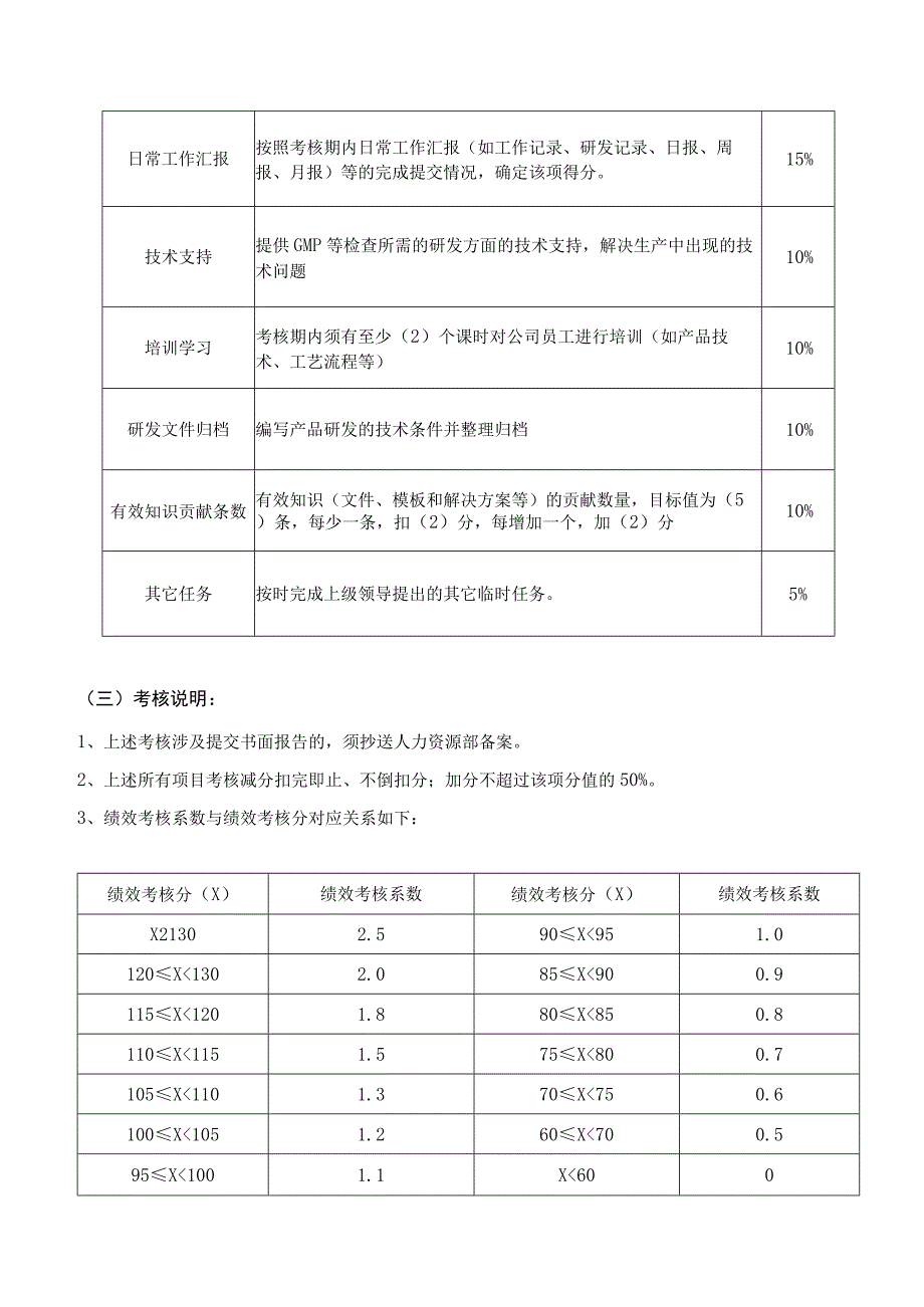 绩效考核责任书.docx_第3页