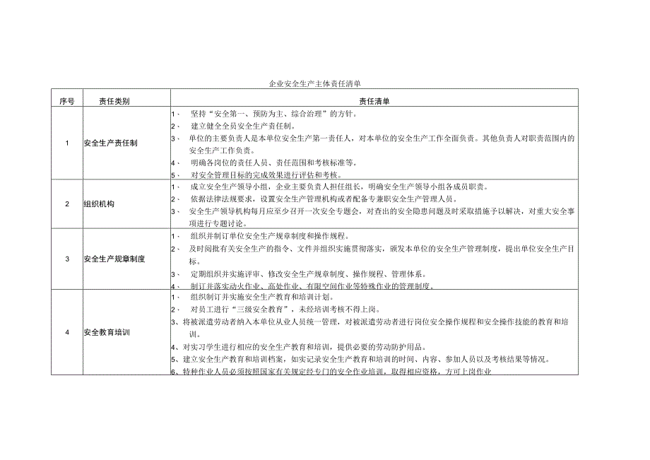 企业安全生产主体责任清单.docx_第1页