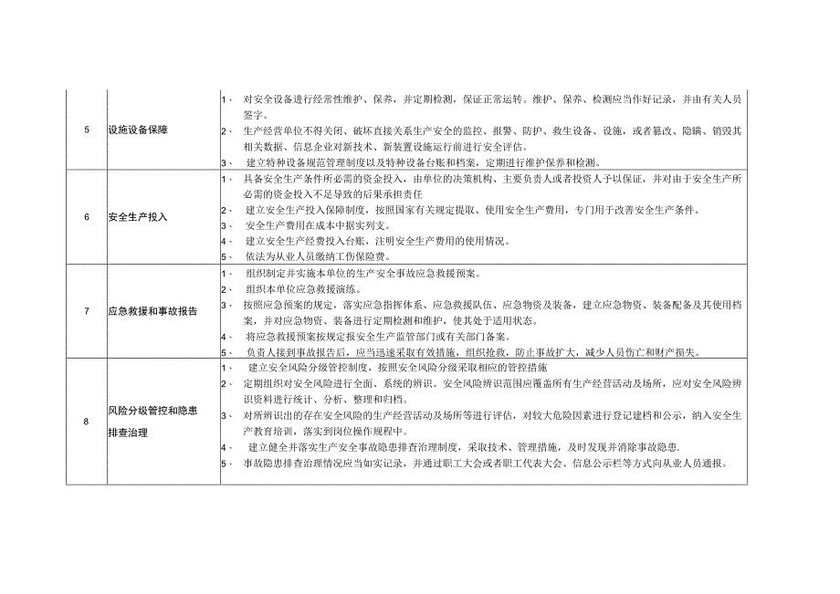 企业安全生产主体责任清单.docx_第2页