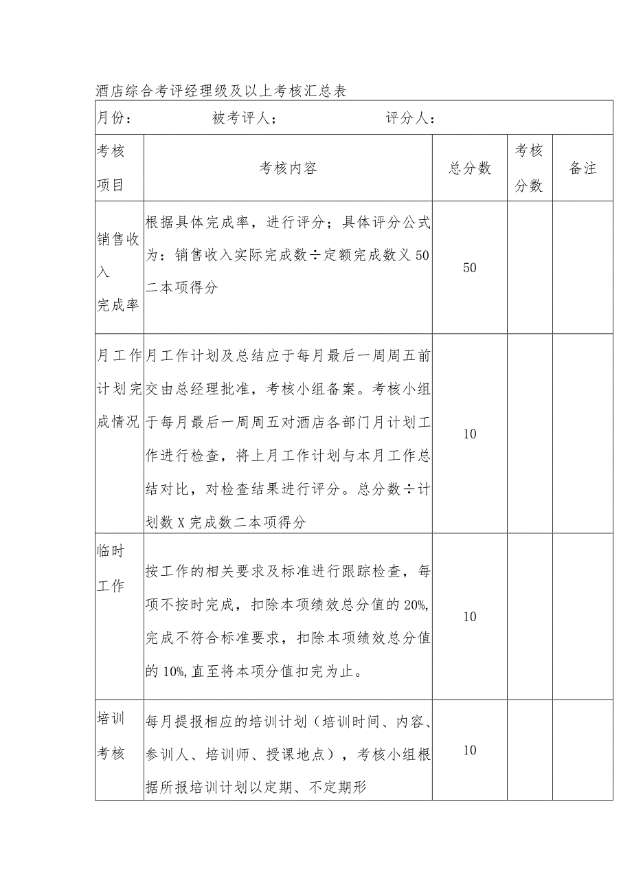 酒店综合考评经理级及以上考核汇总表.docx_第1页