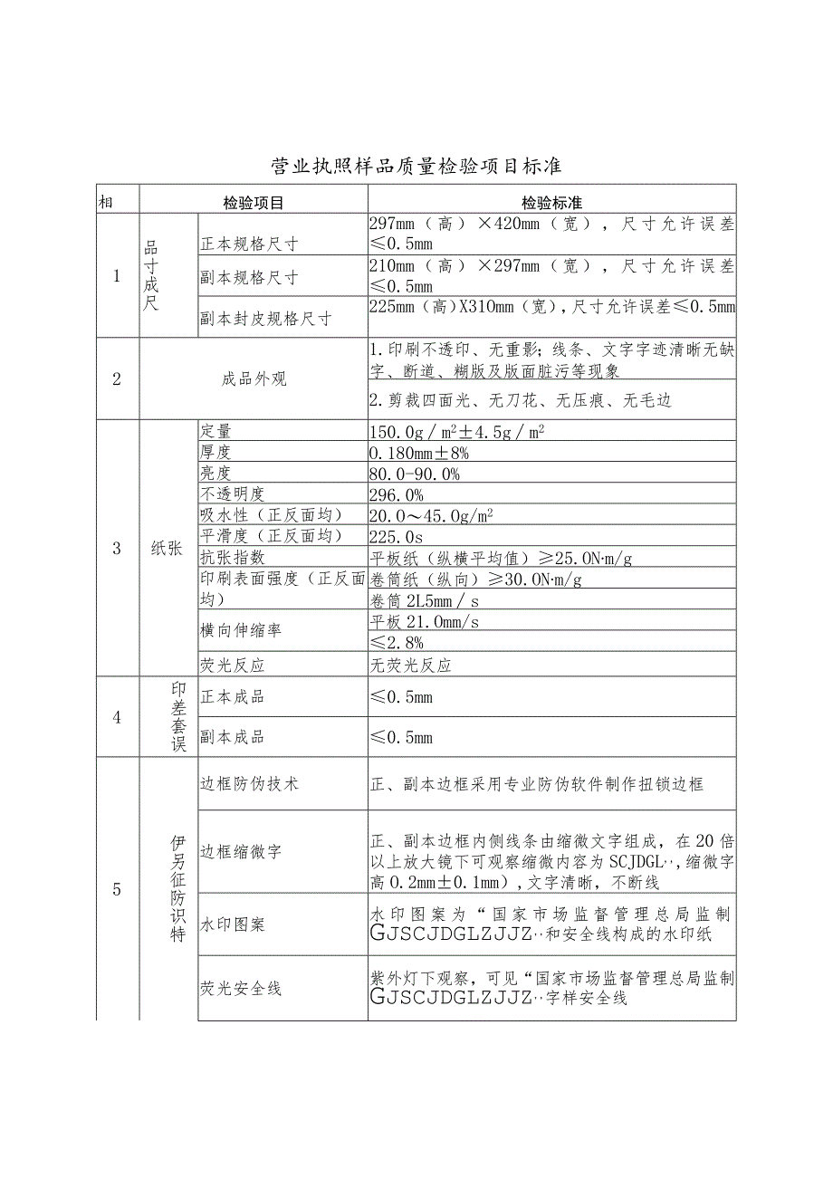 营业执照样品质量检验项目标准.docx_第1页