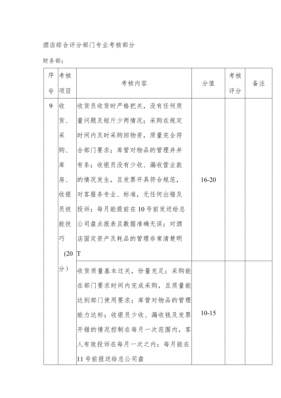 酒店综合评分部门专业考核部分.docx_第1页