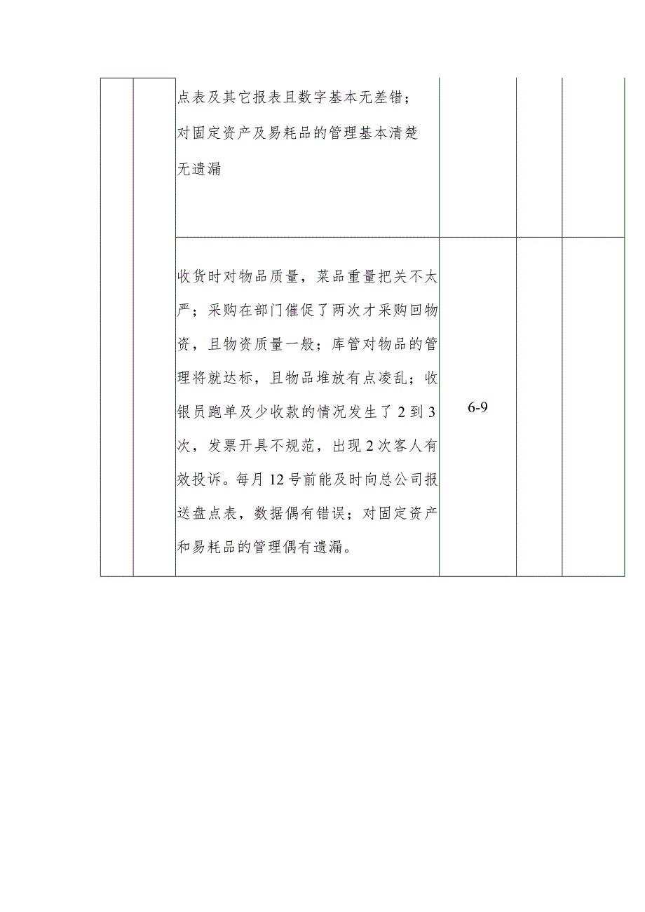 酒店综合评分部门专业考核部分.docx_第2页