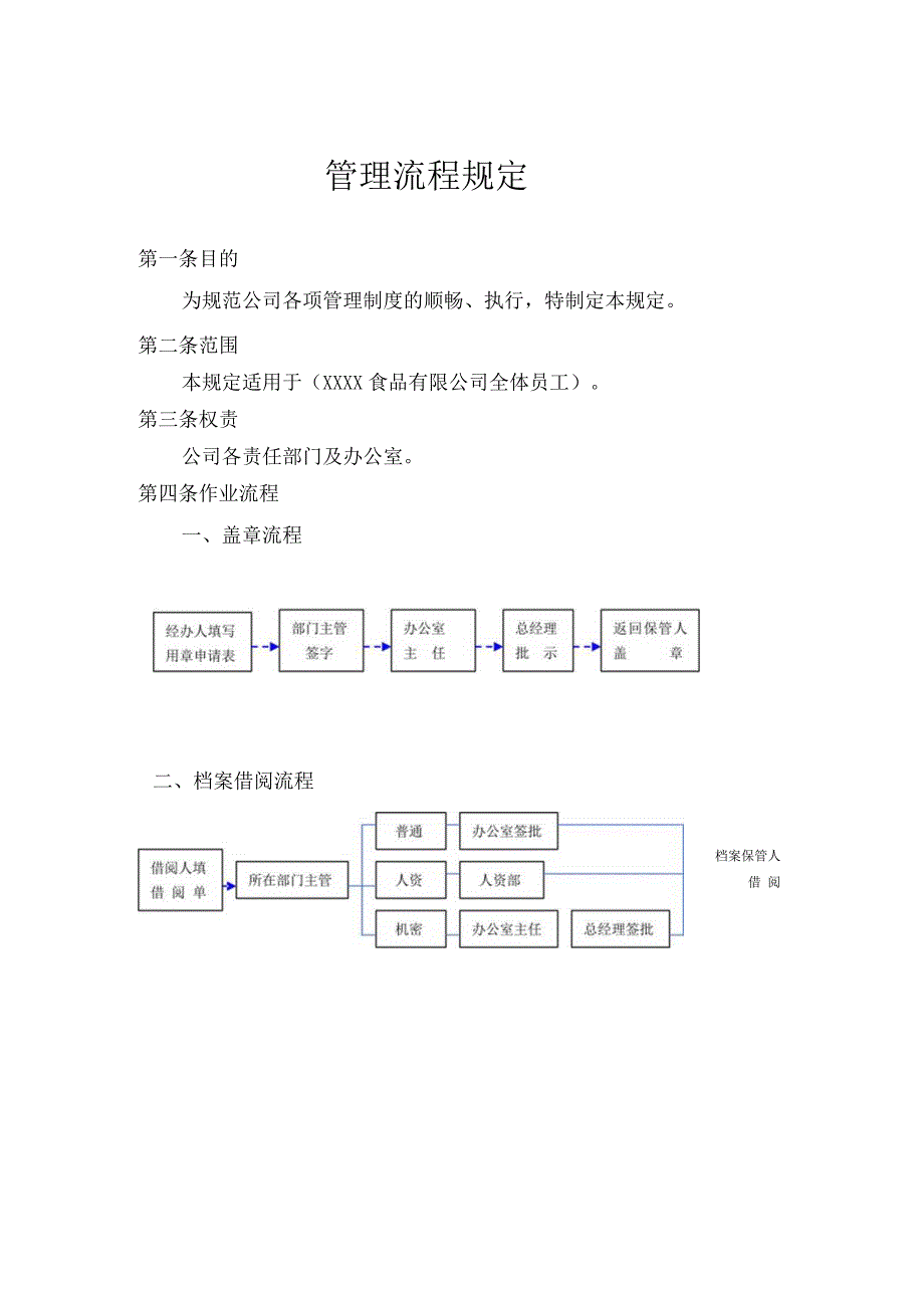 公司管理流程规定（参考）.docx_第1页