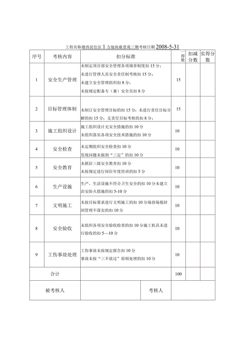 项目经理安全生产责任制考核表范文.docx_第2页