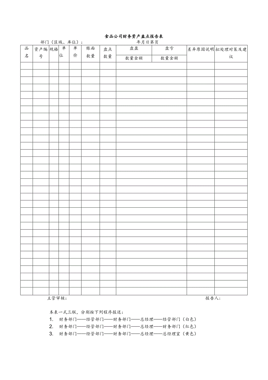 食品公司财务资产盘点报告表.docx_第1页