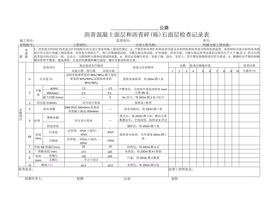 沥青混凝土面层和沥青碎（砾）石面层检查记录表.docx_第1页