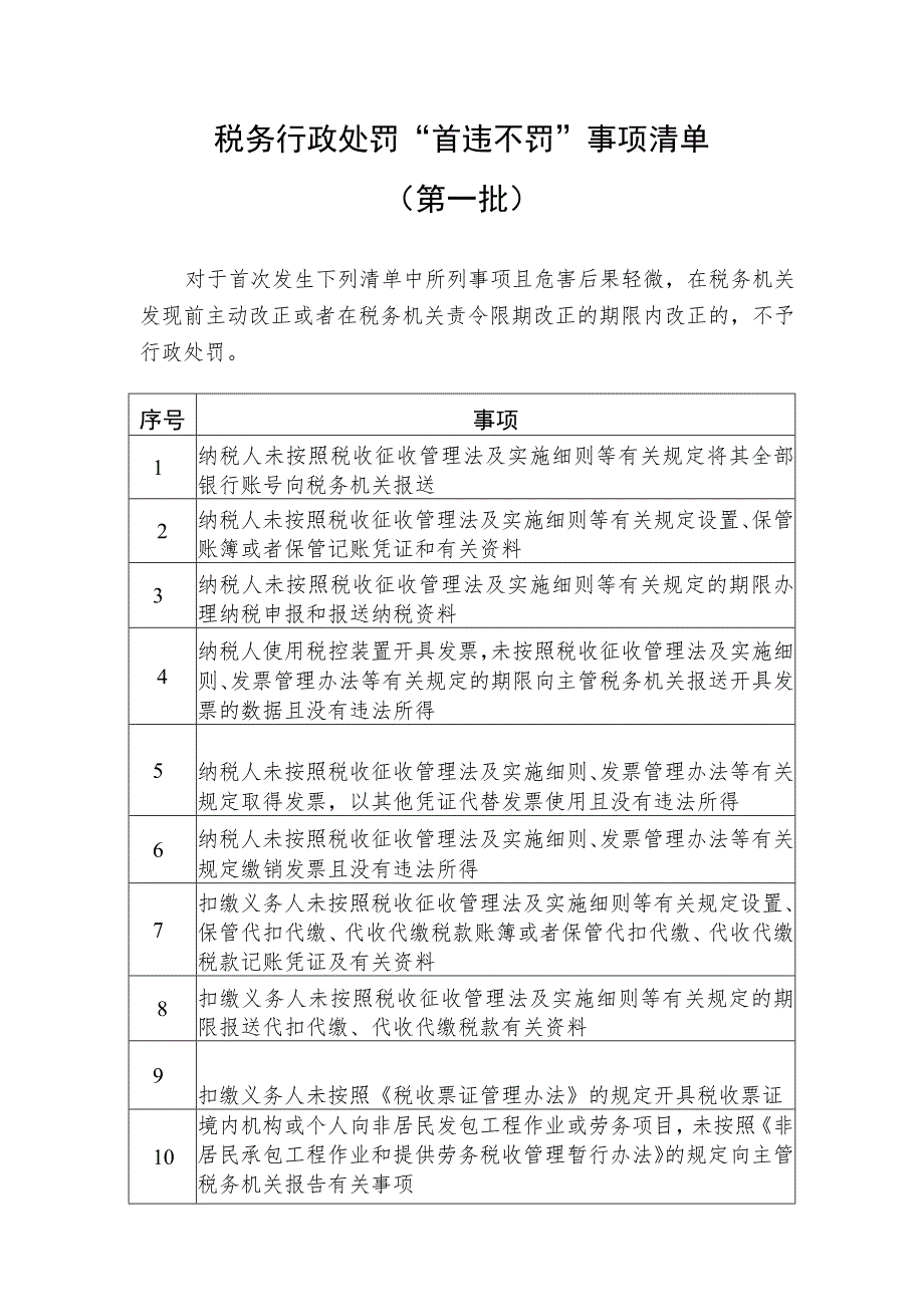 税务行政处罚“首违不罚”事项清单第一批.docx_第1页