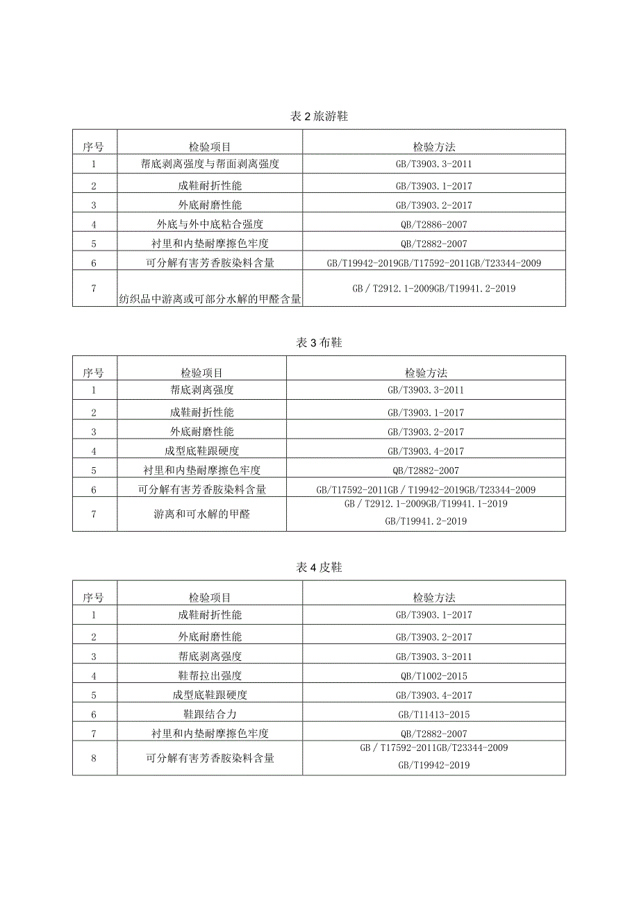 鞋类产品质量监督抽查实施细则.docx_第3页