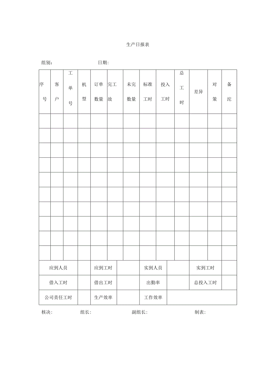 生产日报表（模板）.docx_第1页