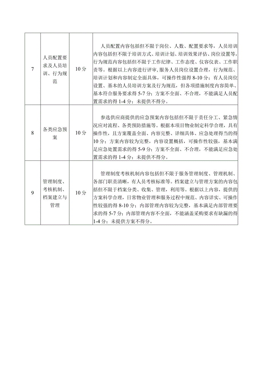 评标方法和标准.docx_第2页