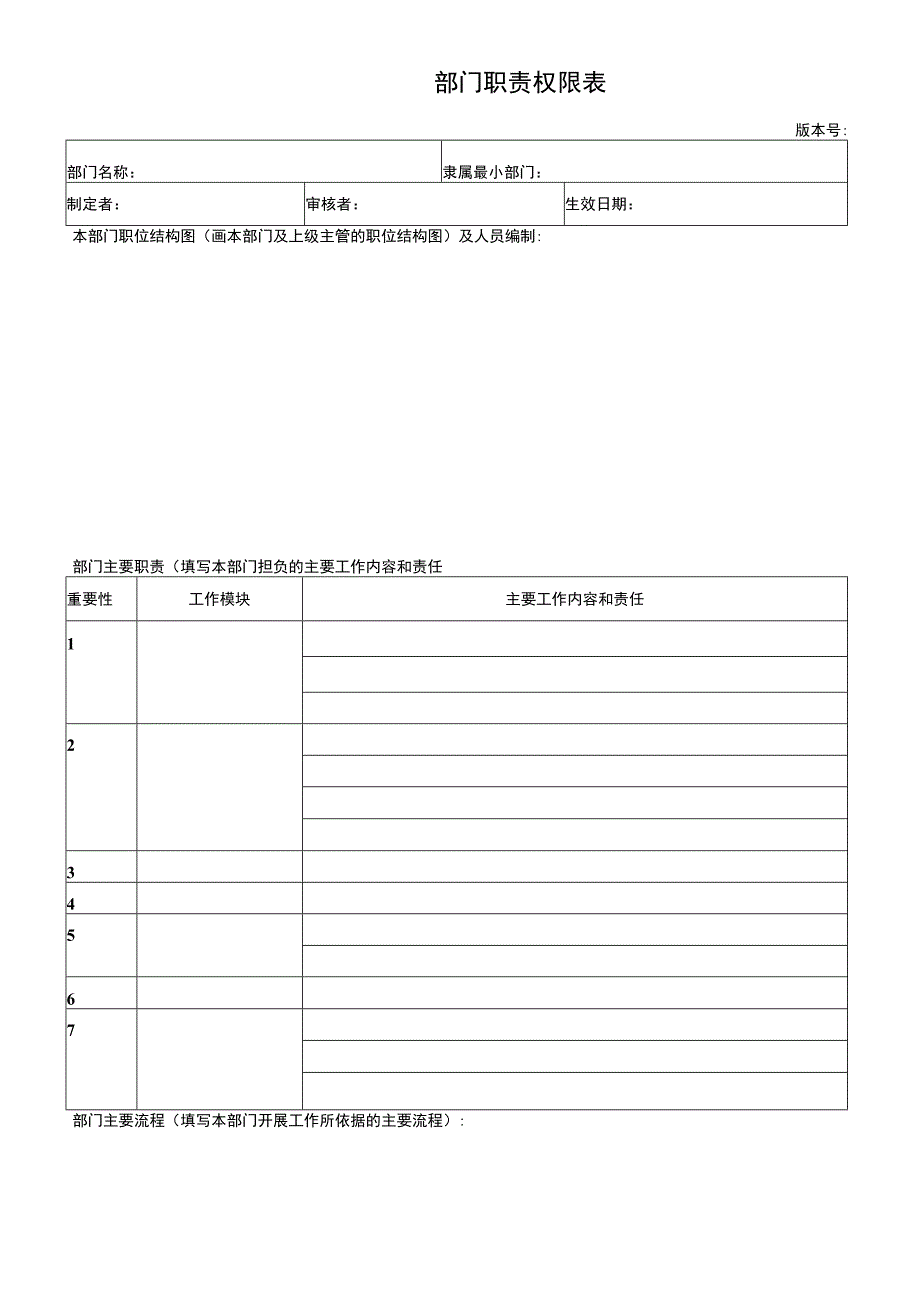 2部门职责梳理模板.docx_第1页