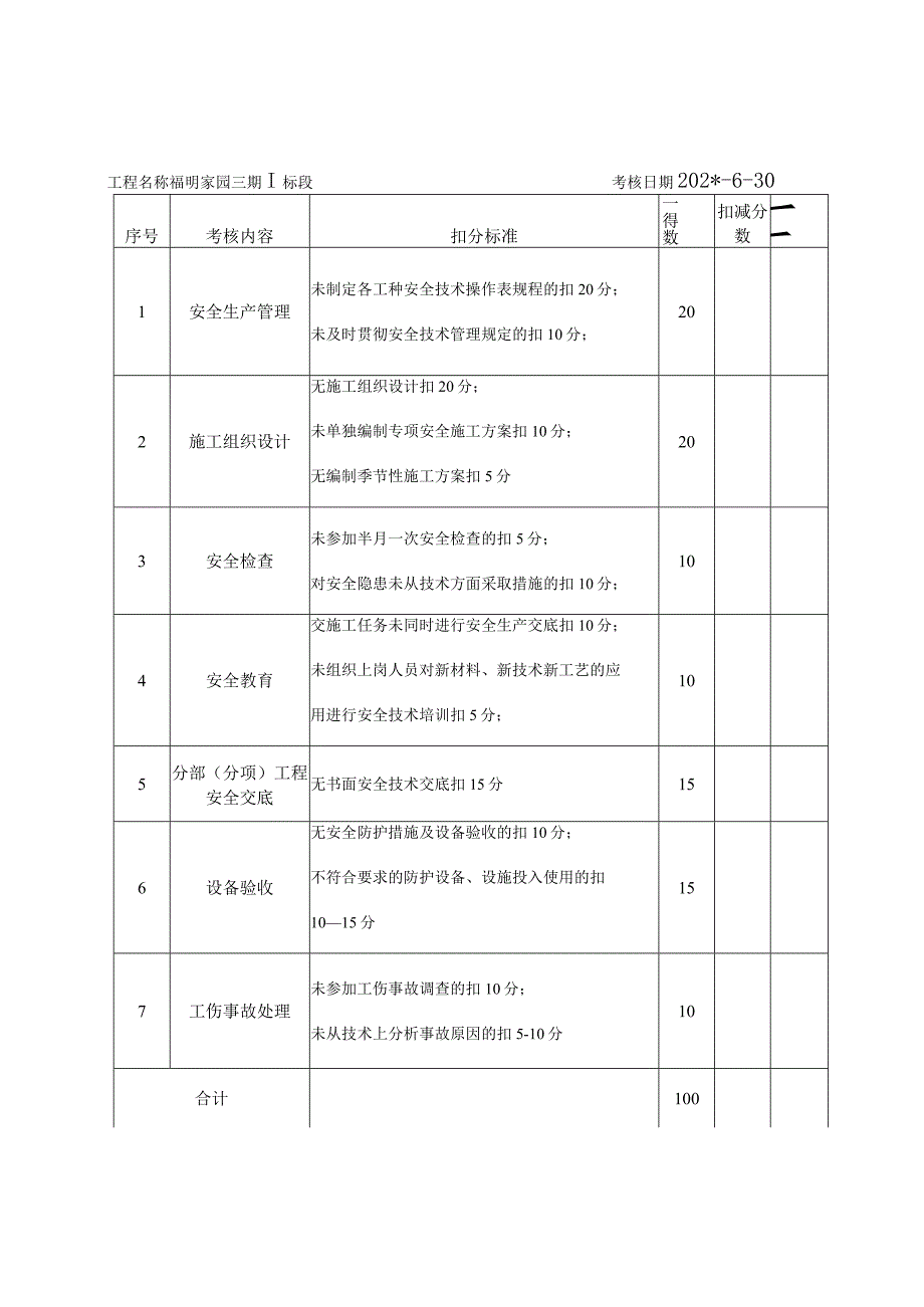 项目技术负责人安全生产责任制考核表范文.docx_第1页