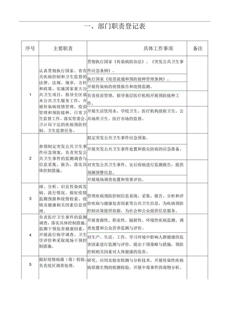 疾病预防控制中心(卫生监督所)责任清单.docx_第2页