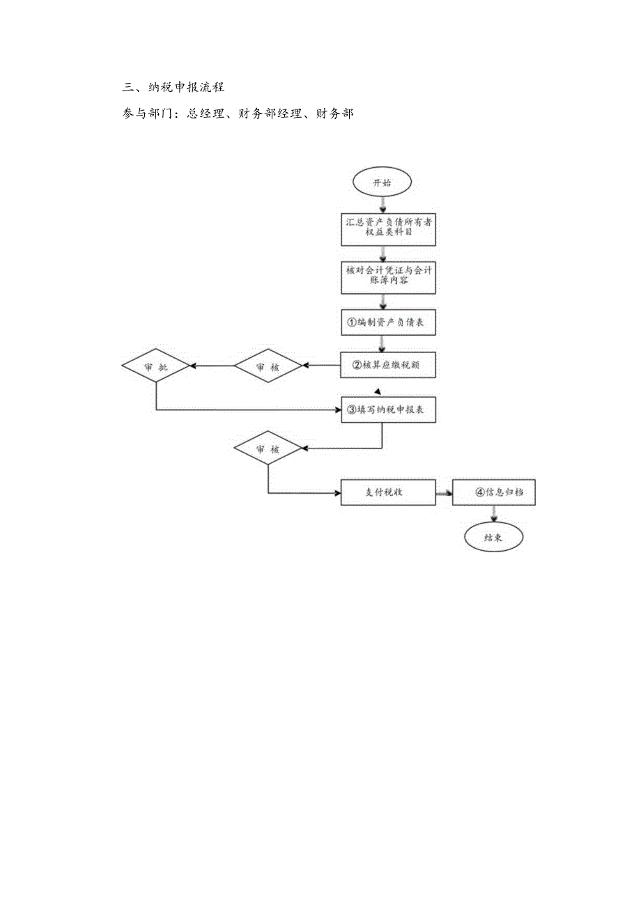 精密工具企业财务税务管理.docx_第3页