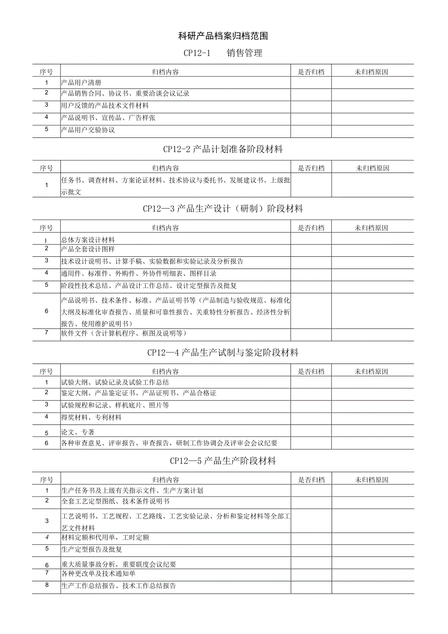 科研产品档案归档范围CP12—1销售管理.docx_第1页