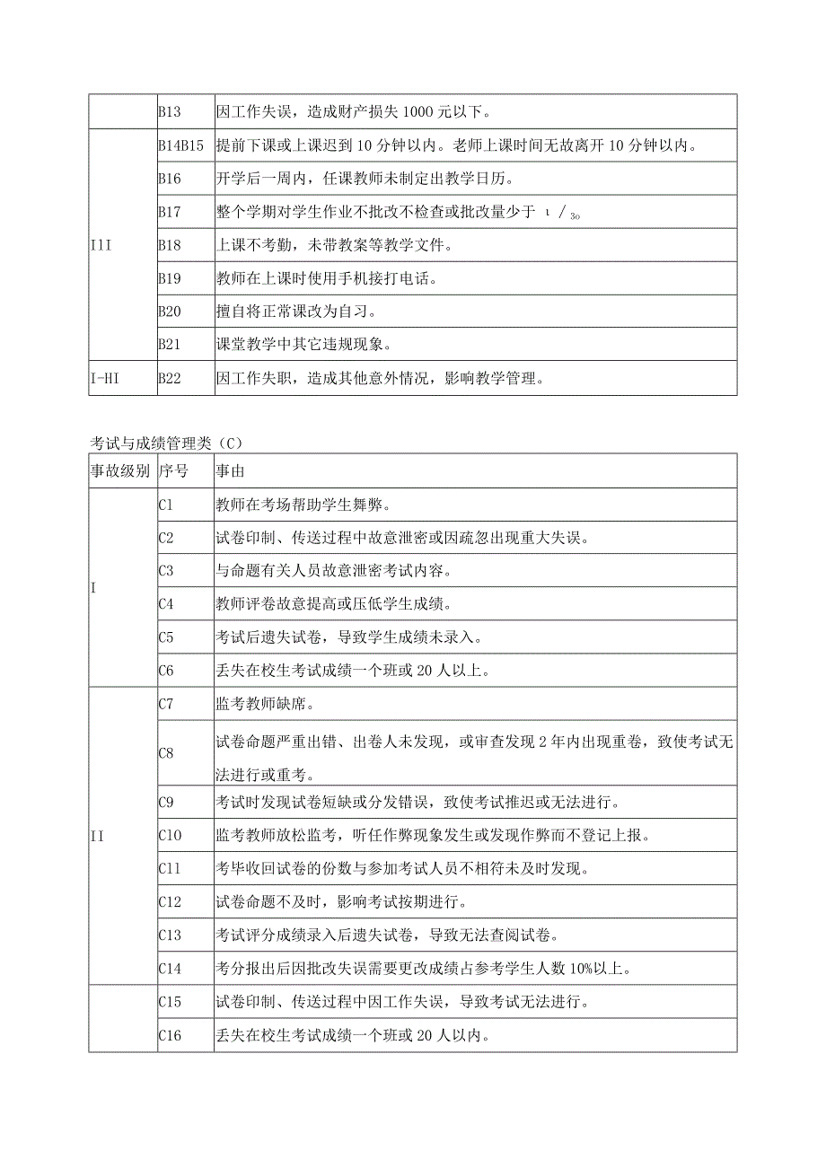 教学事故认定和处理办法.docx_第3页